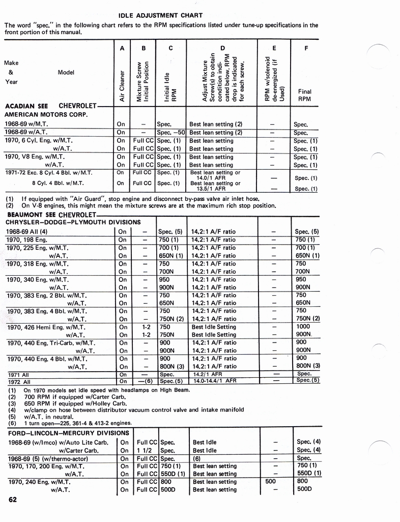 n_1960-1972 Tune Up Specifications 060.jpg